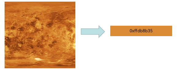 Image from Source Repository