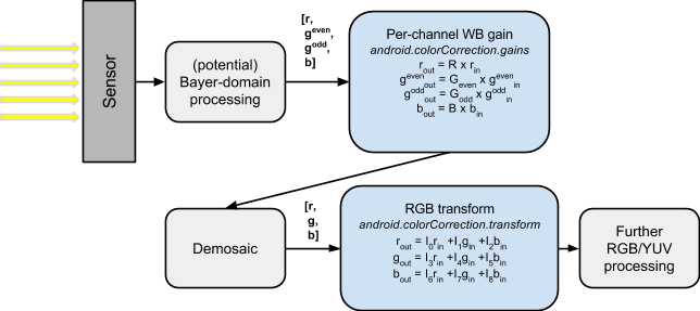 Image from Source Repository