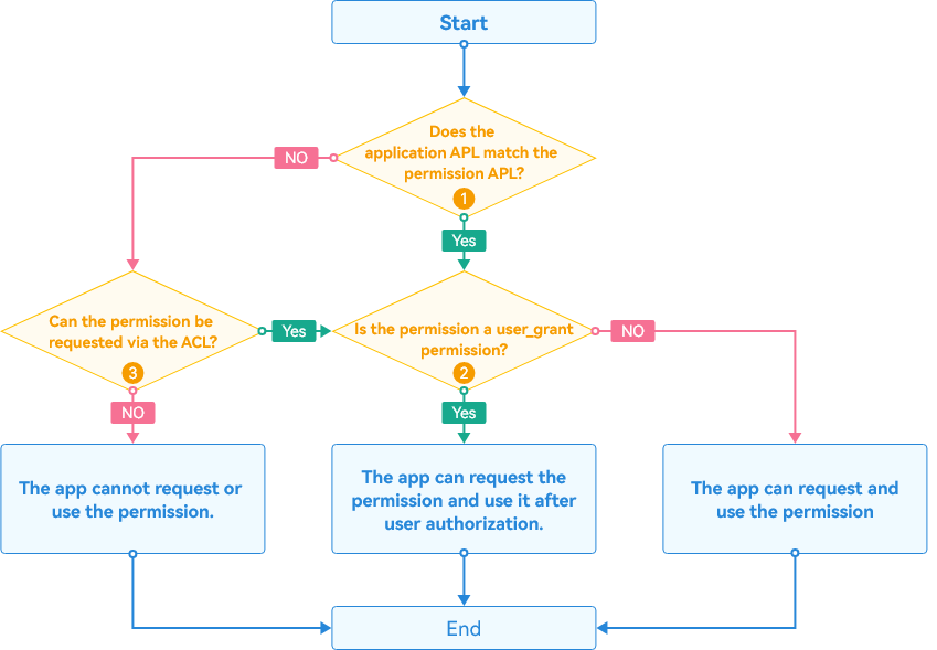 Image from Source Repository