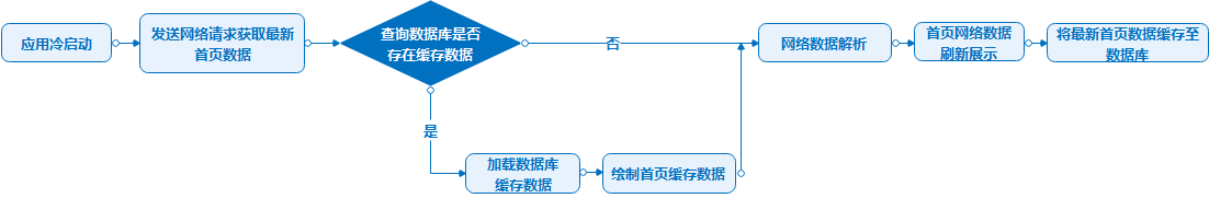 Image from Source Repository