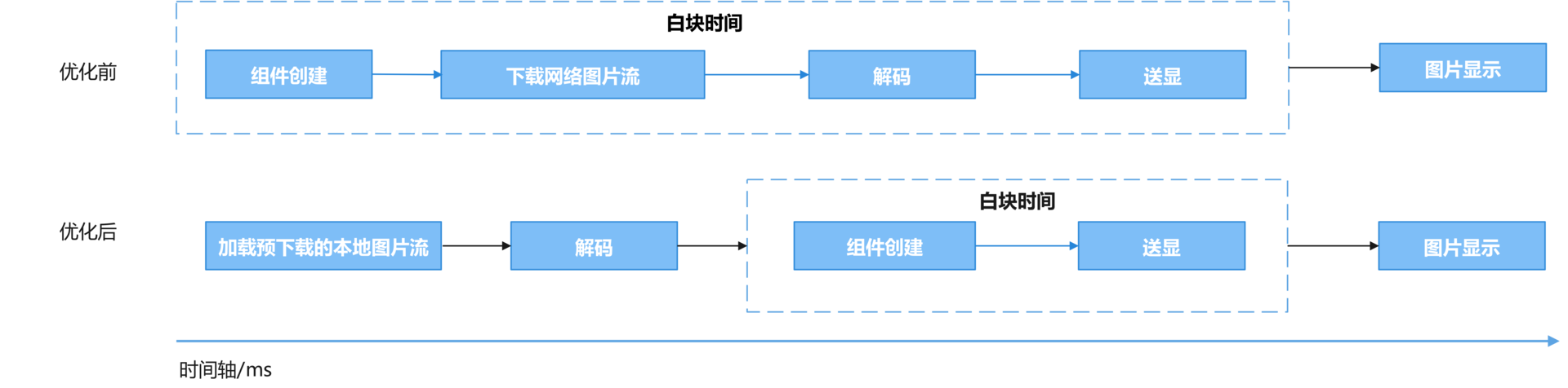 Image from Source Repository