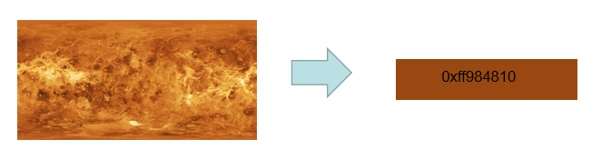 Image from Source Repository